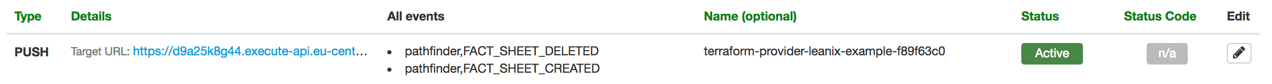 webhook subscription in leanix