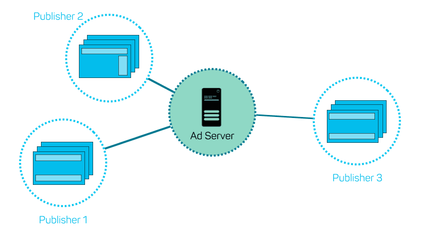 ad network