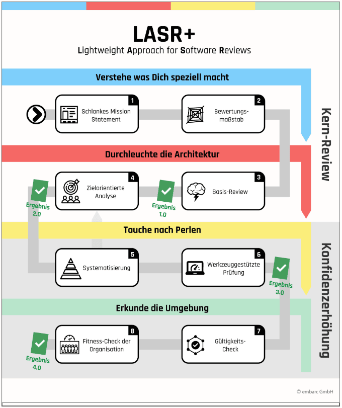 LASR-overview.png