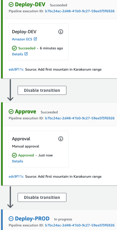 CodePipeline deployment to PROD