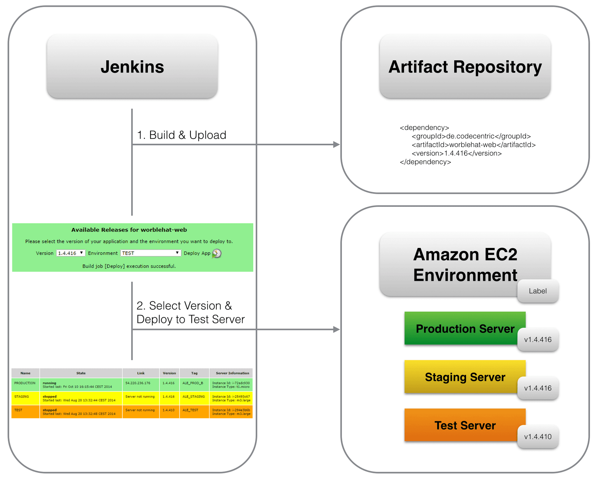 Jenkins Plugin, Artifact Repository, AmazonEC2 Instances